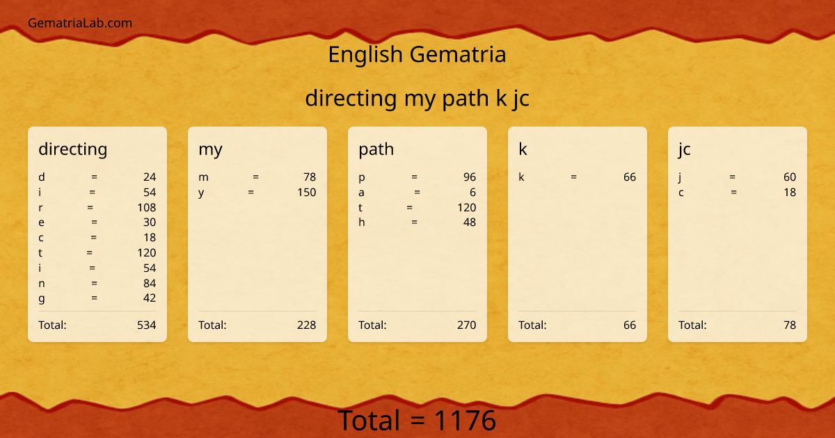 directing my path k jc in english Gematria